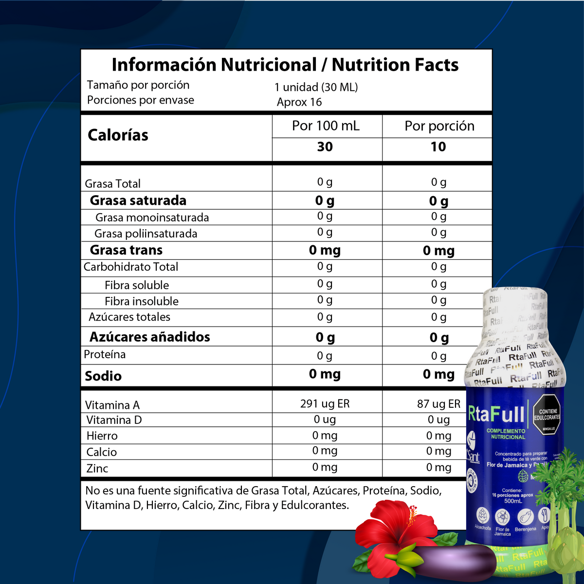 Tabla Nutricional RtaFull – Información por porción